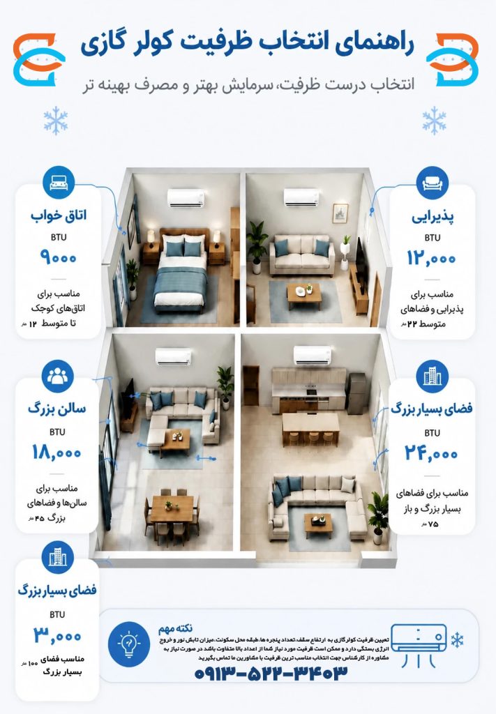 هر کولرگازی چه مترازی؟